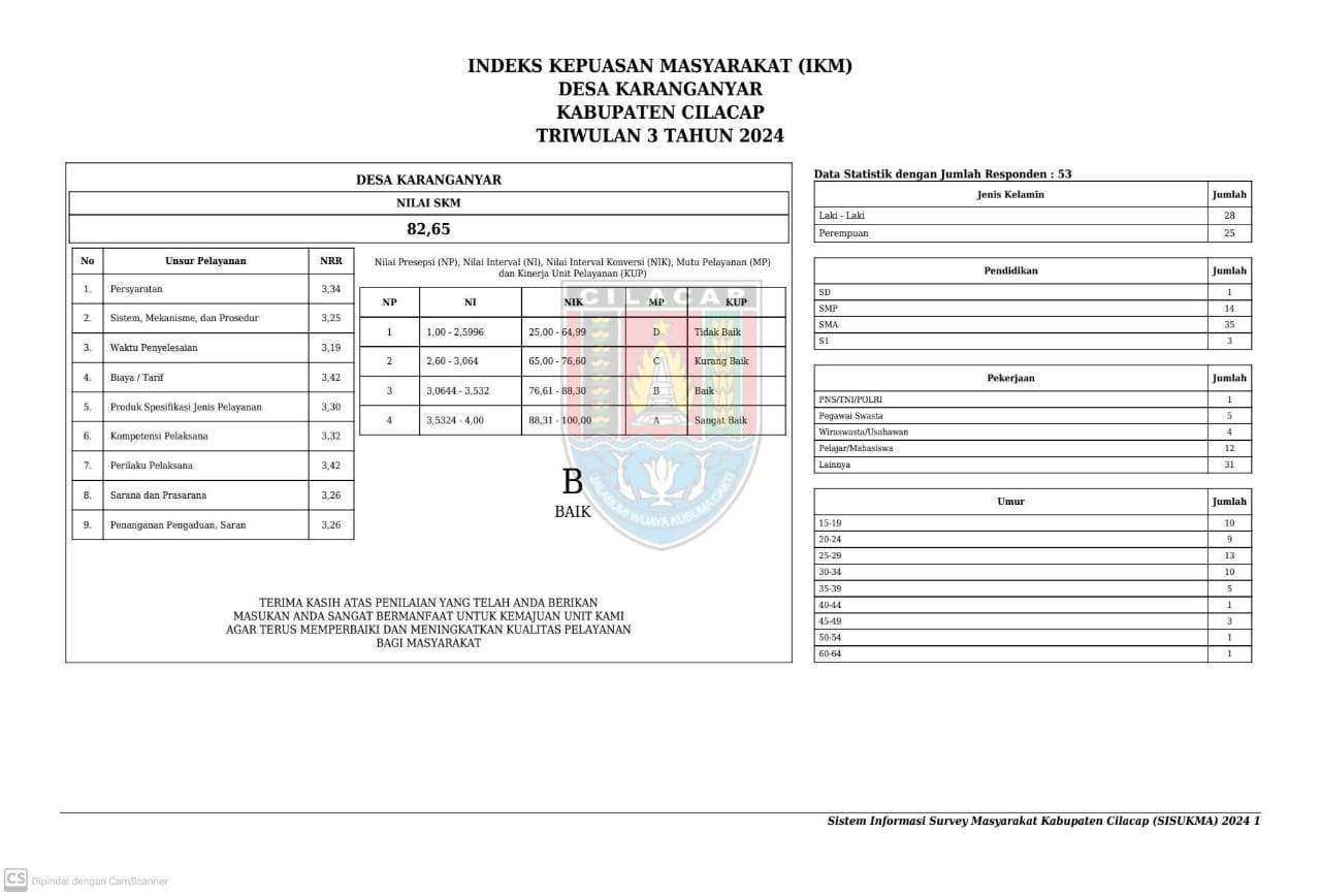 INDEKS KEPUASAN MASYARAKAT TRIWULAN KE 3 TAHUN 2024